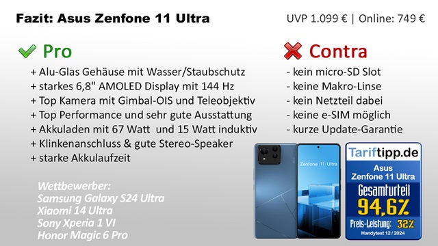 Fazit Asus Zenfone 11 Ultra